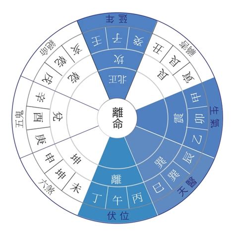 西四命住東四宅如何化解|西四命住東四宅怎辦 應該如何化解